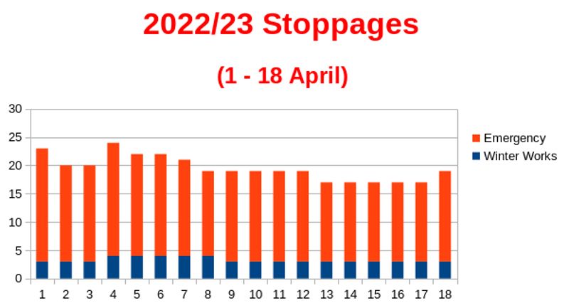 Stoppages1 18April